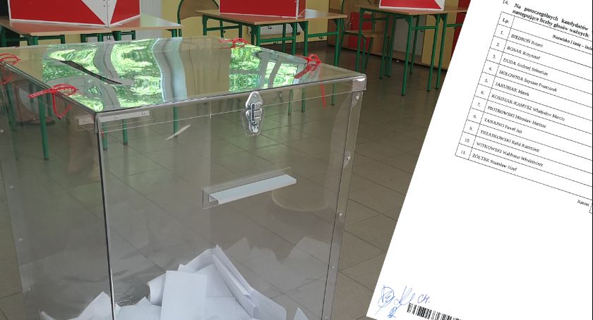 Wybory prezydenckie 2020 Włocławek i region [OFICJALNE WYNIKI]