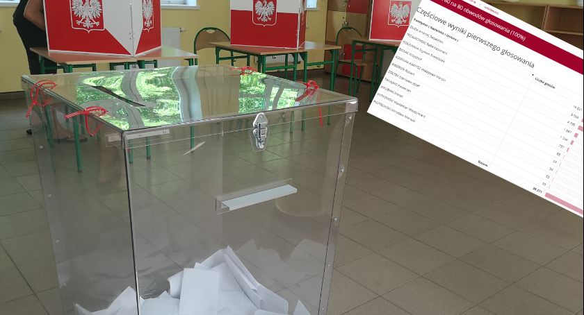 Wybory Prezydenckie 2020 Włocławek i okolice. Jak zagłosował Włocławek, mieszkańcy gmin i powiatów?