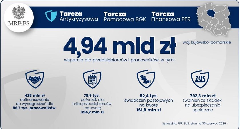 Miliony dla samorządów – pomogliśmy przedsiębiorcom, teraz czas na gminy i powiaty