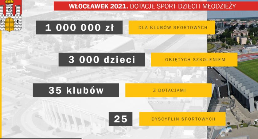 Włocławek przeznacza 1 mln zł na dotacje dla klubów sportowych