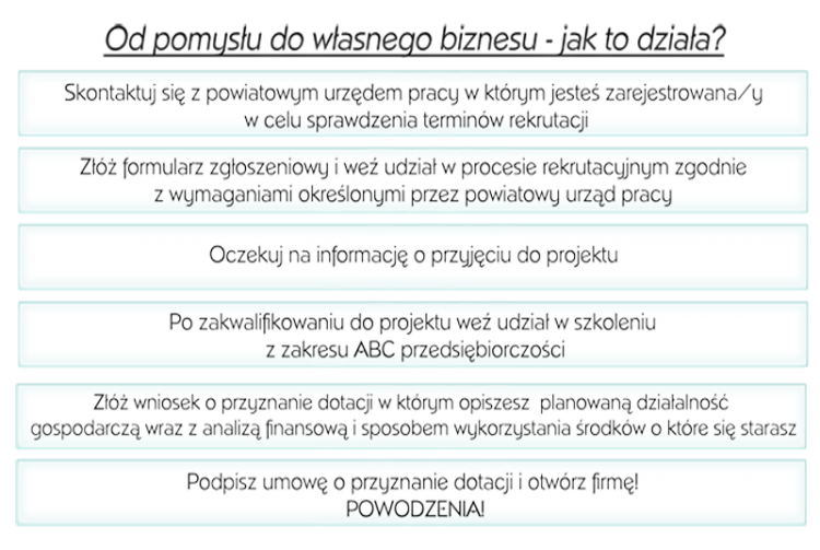 Jakie warunki należy spełniać, aby otrzymać dotację na założenie firmy?
