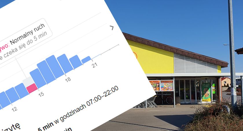 Sklepy we Włocławku. Google powie Ci jaka jest długa kolejka do twojego sklepu